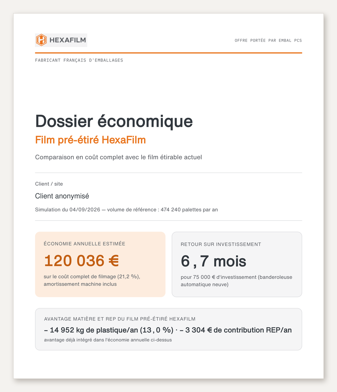 Page de garde du dossier économique HexaFilm : économie annuelle estimée, retour sur investissement et avantage matière